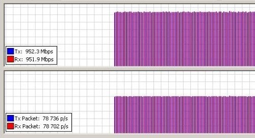 MikroTik wAP 60GHz PtP/CPE 60 fokos integrált antennával