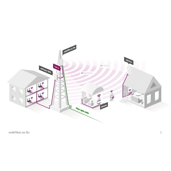 MikroTik mANTBox ax 15s Wi-Fi 6 Dual band 2.4GHz 12dBi & 5GHz 15dBi kültéri szektor antenna