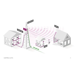 MikroTik mANTBox ax 15s Wi-Fi 6 Dual band 2.4GHz 12dBi & 5GHz 15dBi kültéri szektor antenna