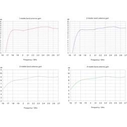 Mikrotik ATL LTE18 kit 4x4 MIMO 1xGbE LAN port 1x microSIM foglalat beépített LTE18 modem antenna