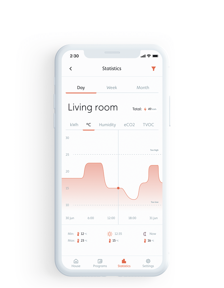 Mill WIFISOCKET3 WiFi beépített termosztáttal rendelkező intelligens konnektor