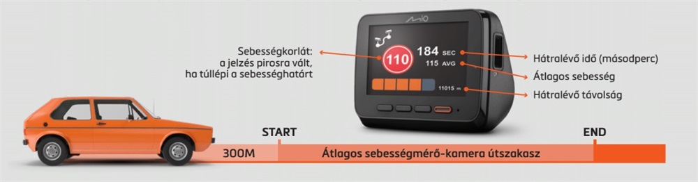 Mio MiVue 866 2,7" Full HD menetrögzítő kamera