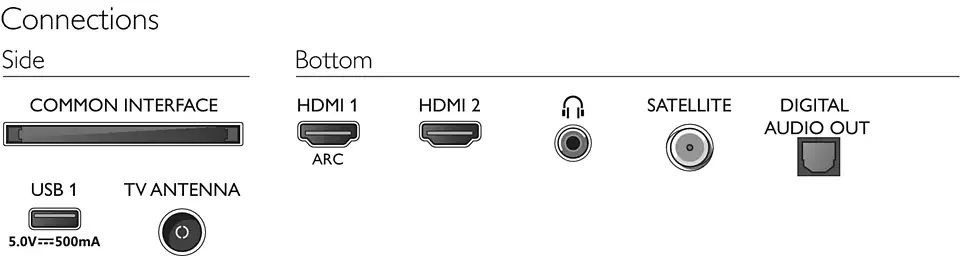 Philips 32" 32PHS5507/12 HD Ready LED TV