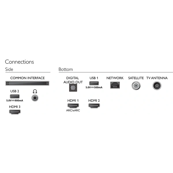 Philips 43" 43PUS7506/12 4K UHD Saphi Smart LED TV