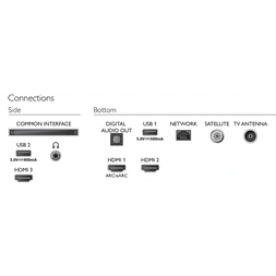 Philips 43" 43PUS7506/12 4K UHD Saphi Smart LED TV