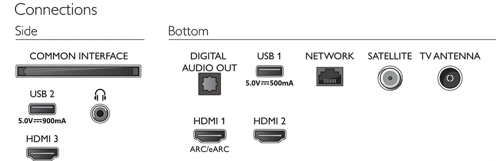 Philips 43" 43PUS7506/12 4K UHD Saphi Smart LED TV