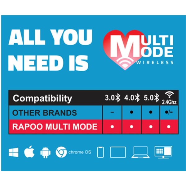 Rapoo 00190912 "9900M" fekete vezeték nélküli billentyűzet + egér (Újracsomagolt)
