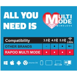 Rapoo 00190912 "9900M" fekete vezeték nélküli billentyűzet + egér (Újracsomagolt)