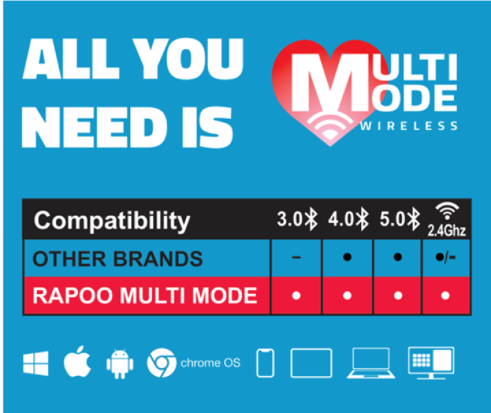 Rapoo 00180905 "MT350" Bluetooth fekete lézeres egér