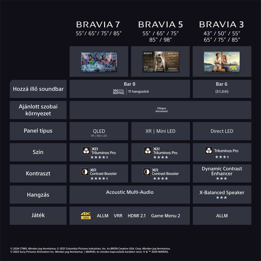 Sony 43" Bravia 3 K43S35BP 4K UHD Smart LED TV (Újracsomagolt)