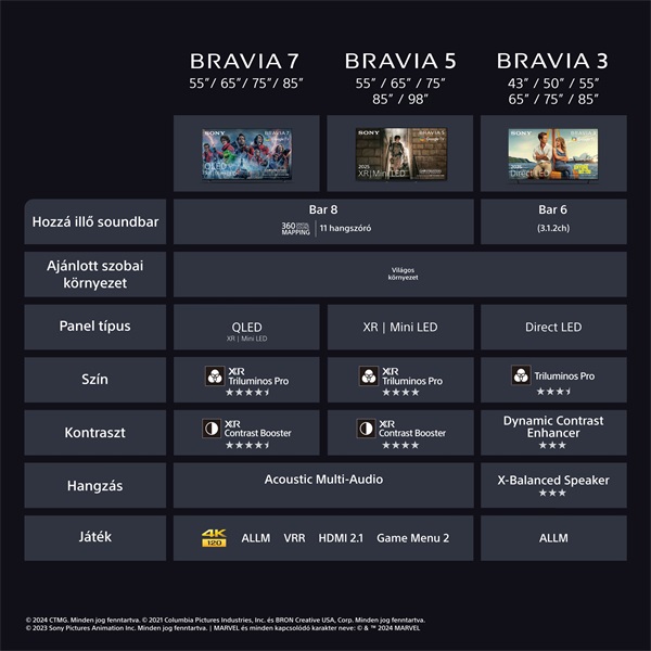Sony 55" Bravia 3 K55S35B 4K UHD Smart LED TV (Újracsomagolt)