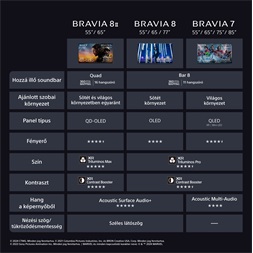 Sony 55" Bravia 8 II K55XR8M25BP 4K UHD Smart QD-OLED TV