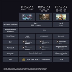 Sony 65" Bravia 3 K65S35B 4K UHD Smart LED TV (Újracsomagolt)
