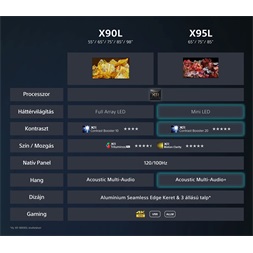 Sony 65" XR65X90LAEP 4K UHD Smart LED TV