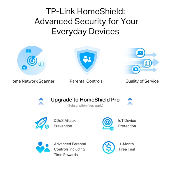 TP-Link Archer AX55 Pro AX3000 Wi-Fi 6 802.11ax Vezeték nélküli Multi-Gigabit Router