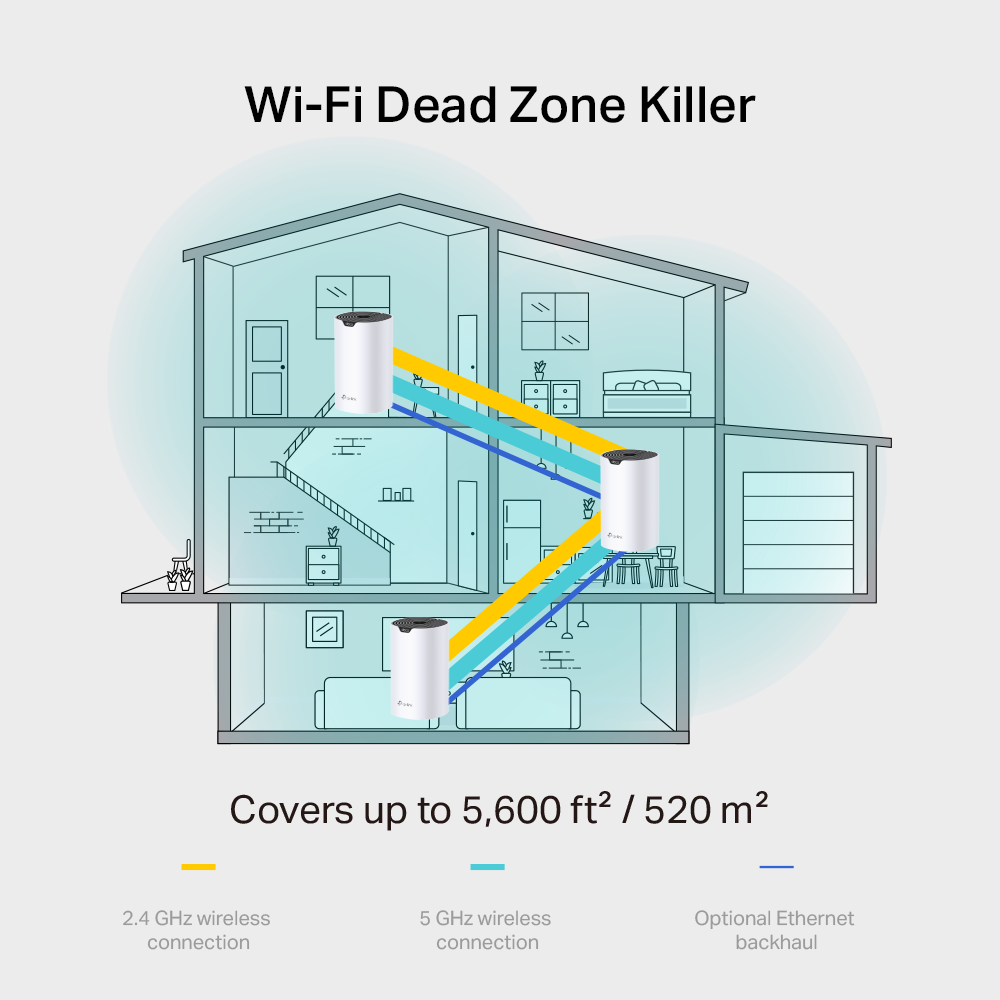 TP-Link DECO S7 AC1900 Whole Home Mesh Dual Band 802.11ac vezeték nélküli rendszer (2db-os)