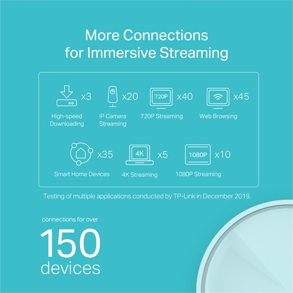 TP-Link DECO X20 AX1800 Whole Home Mesh Wi-Fi 6 802.11ax vezeték nélküli rendszer (3db-os)