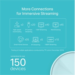 TP-Link DECO X20 AX1800 Whole Home Mesh Wi-Fi 6 802.11ax vezeték nélküli rendszer (3db-os)