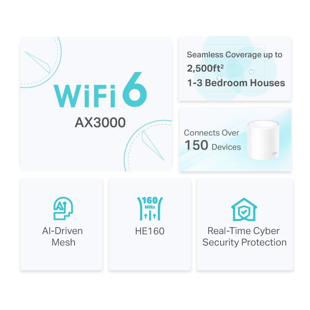 TP-Link Deco X50(2-pack) AX3000 fehér otthoni Mesh Wi-Fi 6 egység (2db)