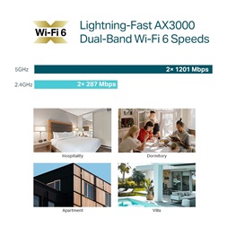 TP-Link EAP655-Wall AX3000 Dual-Band Wi-Fi 6 1xGbE LAN port fali Vezeték nélküli Gigabit Access Point