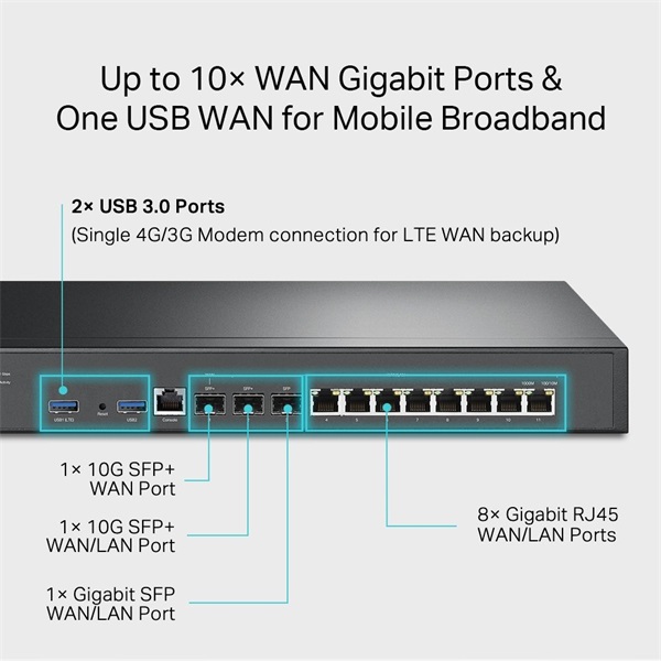 TP-Link ER8411 Omada 8xGbE LAN, 1xGbE SFP, 2x10G SFP+ WAN/LAN port VPN Router