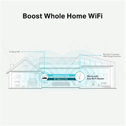 TP-Link RE315 AC1200 Mesh Wi-Fi tartomány bővítő, hatótávnövelő