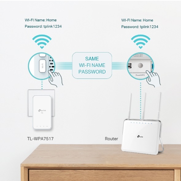 TP-Link TL-WPA7517 AV1000 Passthrough Powerline Wi-Fi KIT