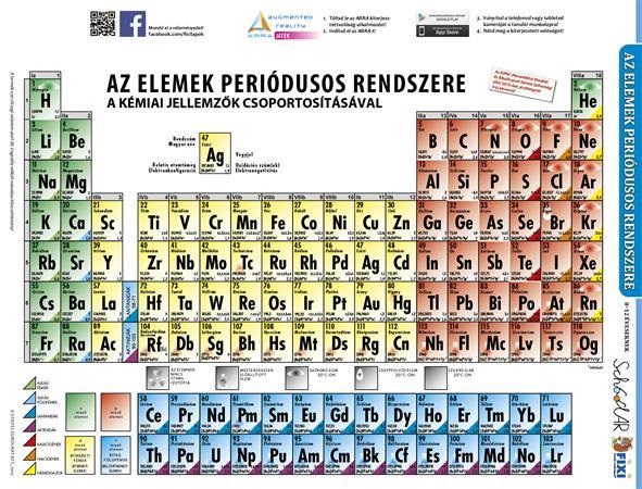 Tanulói munkalap Periódusos rendszer