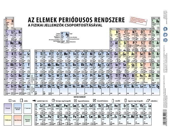 Tanulói munkalap Periódusos rendszer