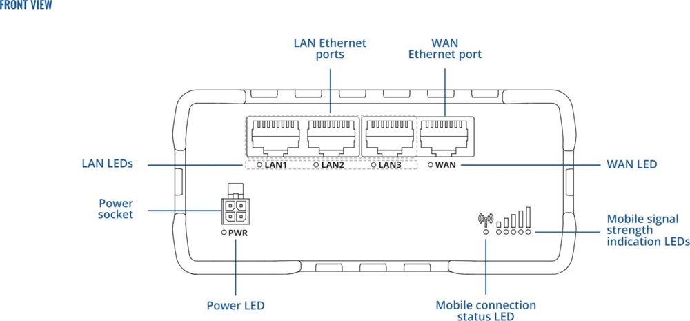 Teltonika RUT950 3x10/100Mbps LAN 2xminiSIM WiFi 4G/LTE CAT4 Vezeték nélküli ipari router