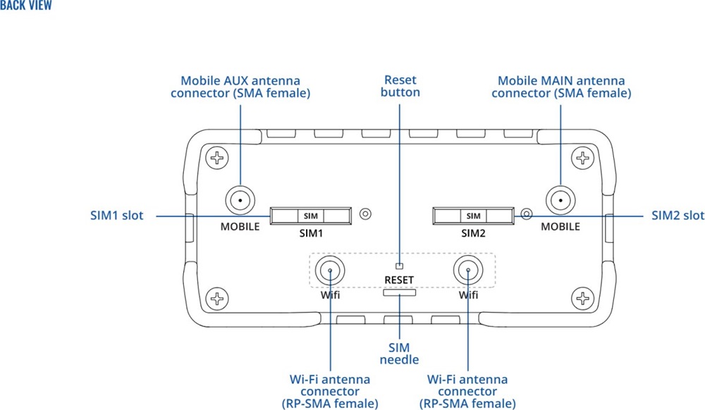 Teltonika RUT950 3x10/100Mbps LAN 2xminiSIM WiFi 4G/LTE CAT4 Vezeték nélküli ipari router