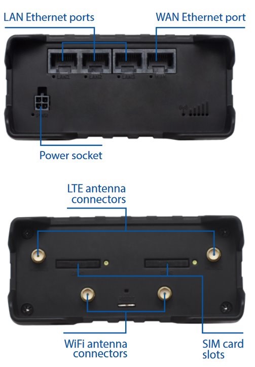 Teltonika RUT950 3x10/100Mbps LAN 2xminiSIM MeiG 4G/LTE CAT4 Vezeték nélküli ipari router