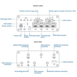 Teltonika RUTX11 3xGbE LAN 2xminiSIM 4G/LTE CAT6 Bluetooth Dual Band Vezeték nélküli Gigabit ipari router