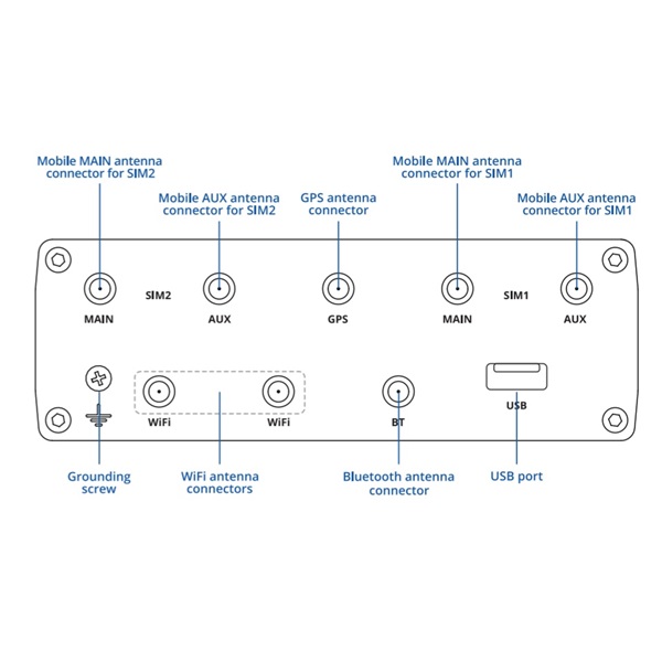 Teltonika RUTX12DUAL 4xGbE LAN 2xminiSIM 4G/LTE CAT6 Bluetooth Dual Band Vezeték nélküli Gigabit ipari router