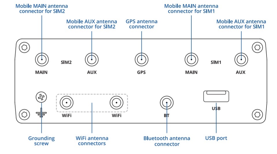 Teltonika RUTX12DUAL 4xGbE LAN 2xminiSIM 4G/LTE CAT6 Bluetooth Dual Band Vezeték nélküli Gigabit ipari router