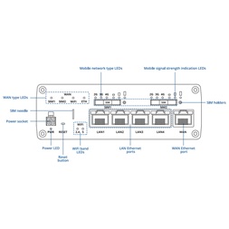 Teltonika RUTX12DUAL 4xGbE LAN 2xminiSIM 4G/LTE CAT6 Bluetooth Dual Band Vezeték nélküli Gigabit ipari router