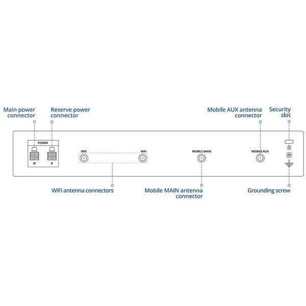 Teltonika RUTXR1 4xGbE LAN 1xSFP 2xminiSIM 4G/LTE CAT6 Dual Band Vezeték nélküli Gigabit ipari router