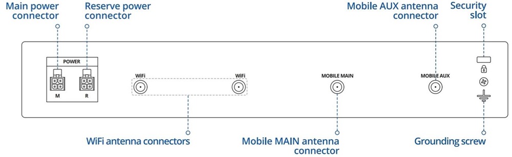 Teltonika RUTXR1 4xGbE LAN 1xSFP 2xminiSIM 4G/LTE CAT6 Dual Band Vezeték nélküli Gigabit ipari router