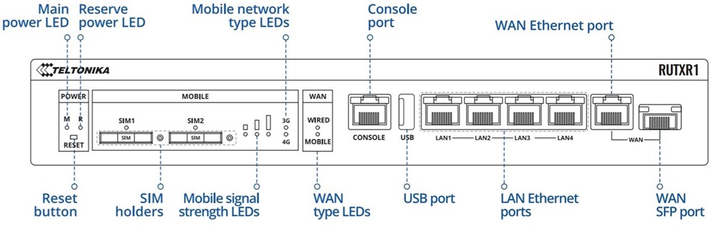 Teltonika RUTXR1 4xGbE LAN 1xSFP 2xminiSIM 4G/LTE CAT6 Dual Band Vezeték nélküli Gigabit ipari router