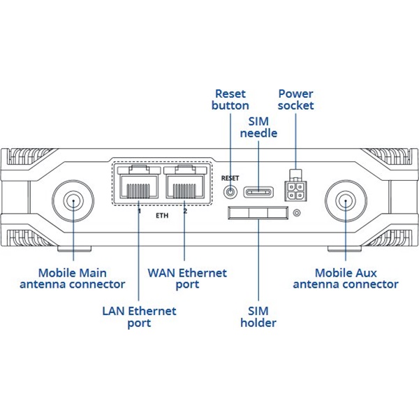 Teltonika TCR100000000 1x10/100Mbps LAN 1xminiSIM 4G/LTE-A CAT6 Vezeték nélküli Wi-Fi router