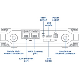 Teltonika TCR100000000 1x10/100Mbps LAN 1xminiSIM 4G/LTE-A CAT6 Vezeték nélküli Wi-Fi router