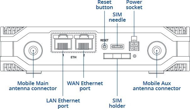 Teltonika TCR100000000 1x10/100Mbps LAN 1xminiSIM 4G/LTE-A CAT6 Vezeték nélküli Wi-Fi router