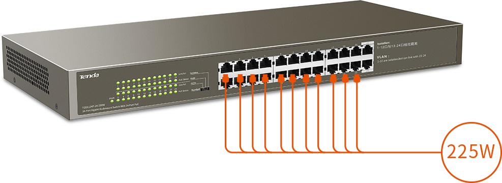 Tenda TEG1124P-24-250W 24port GbE LAN PoE (225W) switch
