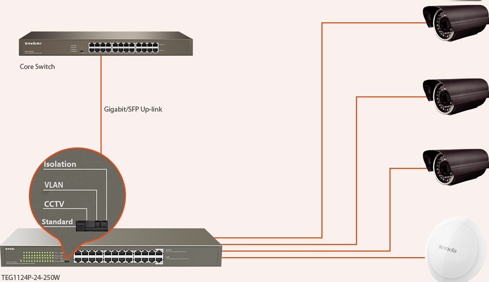Tenda TEG1124P-24-250W 24port GbE LAN PoE (225W) switch
