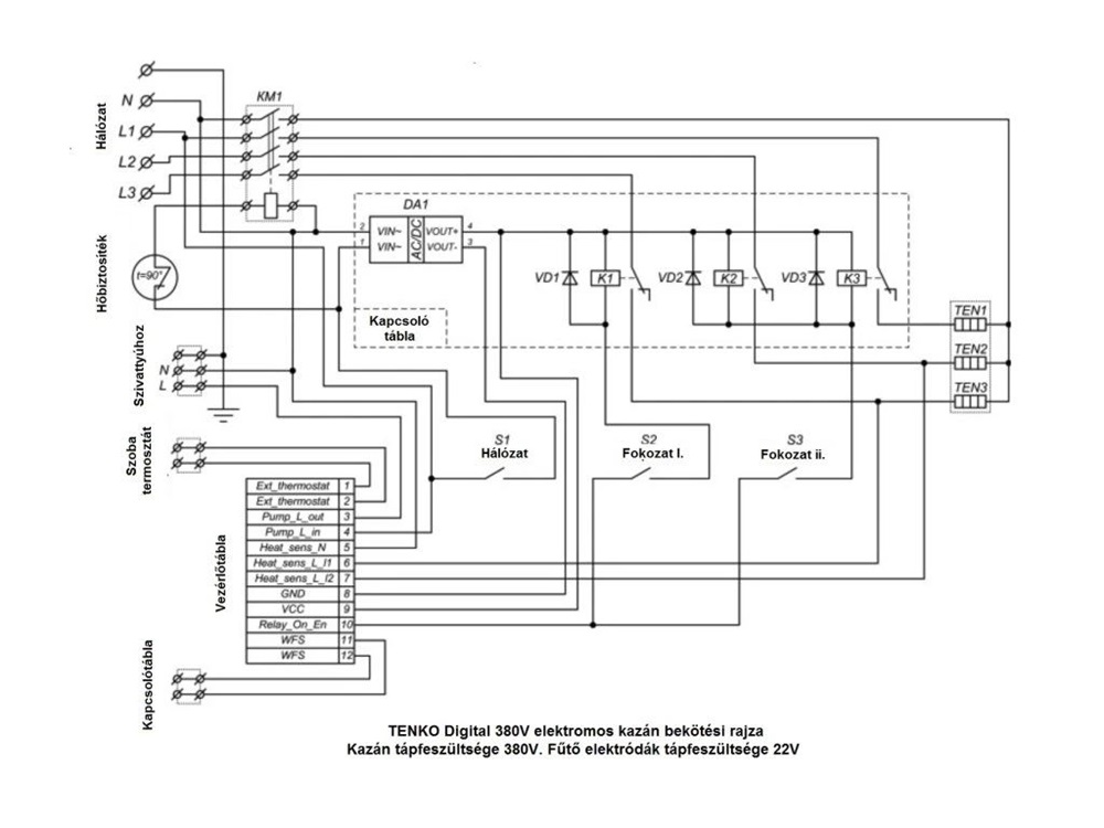 Tenko DKE 380V 15kW Digital elektromos kazán