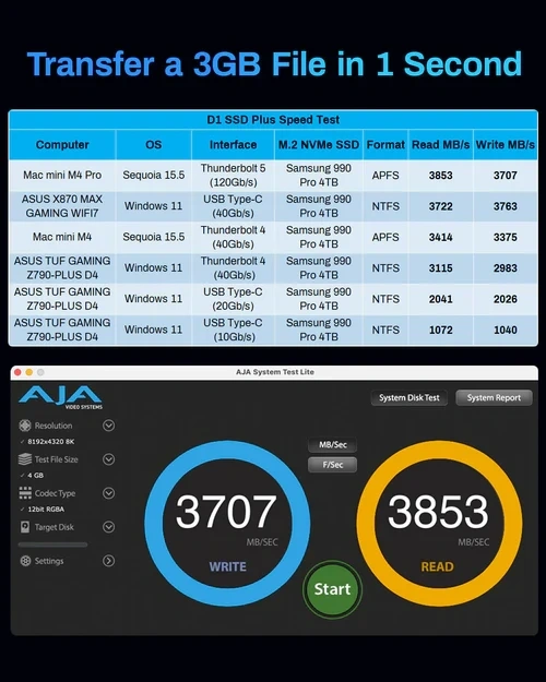 TerraMaster D1-SSD-P(4GB) 8 TB USB4 40Gbps NVMe M.2 2280 SSD DAS