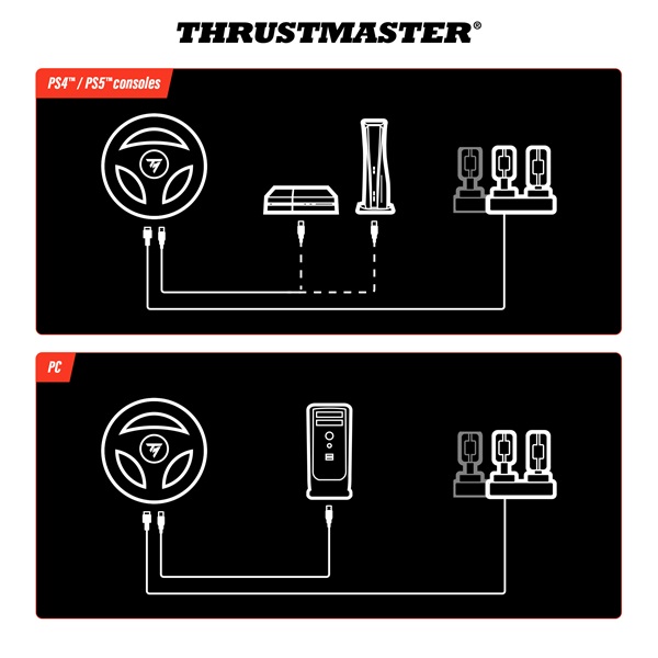 Thrustmaster 4160880 T98 Ferrari 296 GTB Edition PS5/PS4/PC kormány + pedál