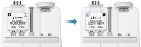 Ubiquiti AF-11 AirFiber 11GHz 1Gbps+ Pont-Pont Gigabit Radio