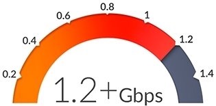 Ubiquiti AF-5 AirFiber 1Gbps+ Duplex Pont-Pont Gigabit Radio