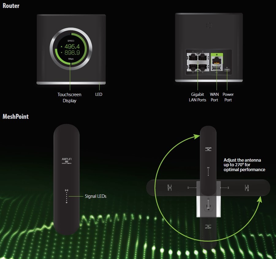 Ubiquiti AFi-G AmpliFi Gaming 2x Dual-band Vezeték nélküli Mesh + Router kit